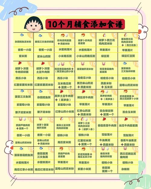 东营代生咨询机构:宝宝10个月辅食