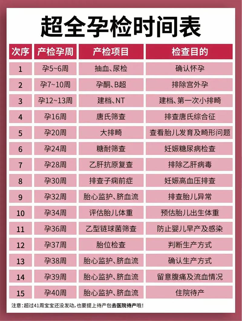 东营代生中心:孕妇生化检查是什么